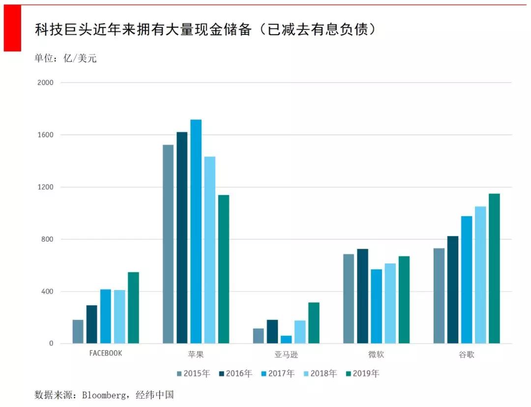 泰州GDp会起过7000亿吗_2017年移动互联网收入将达7000亿美元 背后的驱动力驱动力有哪些(3)