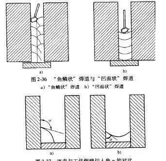 窄间隙焊接工艺忌用单道"凹面状"焊道