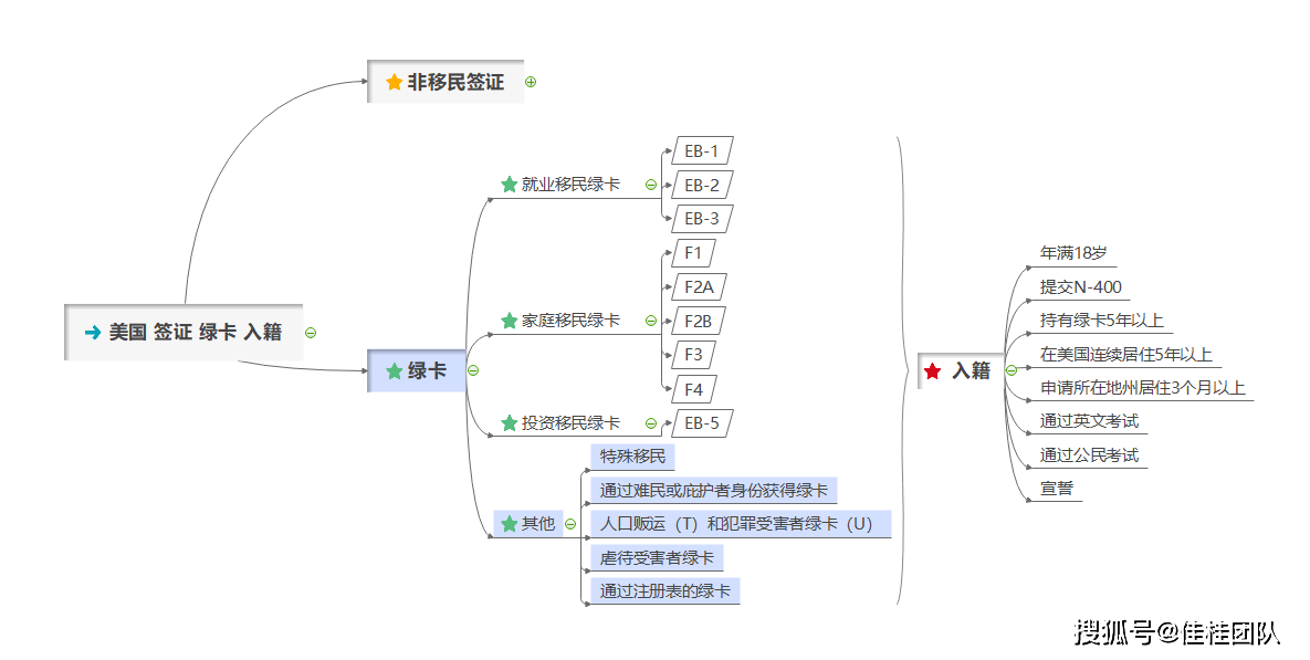 入籍人口_申请入籍中国