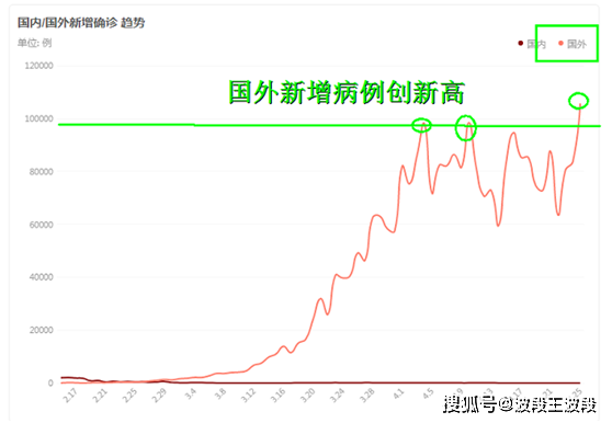 国外确诊人口_国外新增确诊趋势图