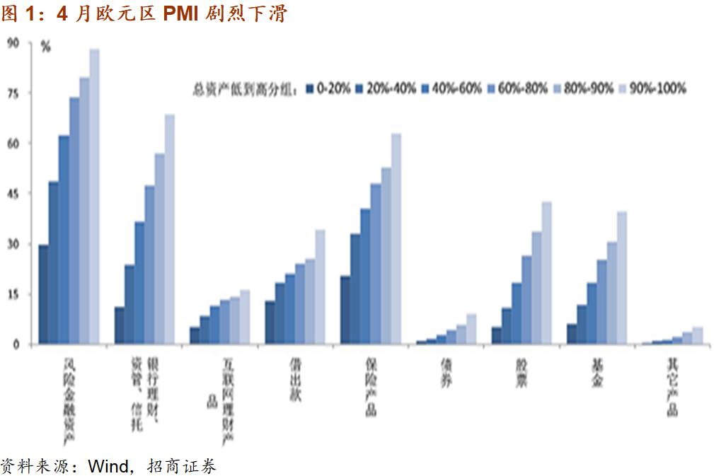 招商宏观gdp_招商宏观 变局 困局与破局 2019年宏观经济展望(3)