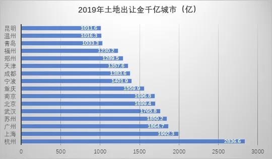 警惕！这些城市正在疯狂“抢地” -第4张图片-大千世界