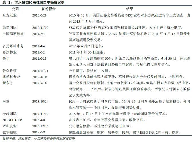 中概股大动荡！私有化热潮或在酝酿，3月来6家