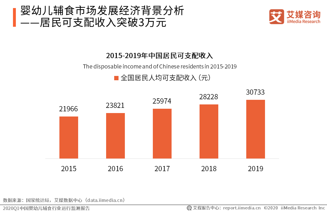 婴幼儿人口_多地公布的新生儿数暴跌,国内奶粉行业将发生哪些变化 上(2)