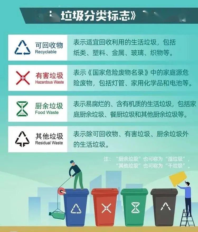 垃圾@您准备好了吗？北京将进入垃圾分类时代