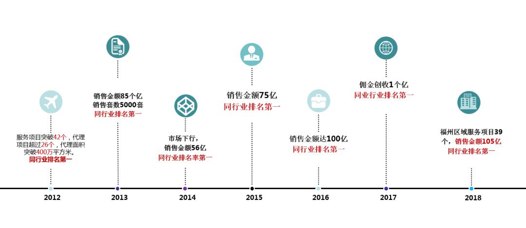 找房bsport体育专家为你安家(图2)