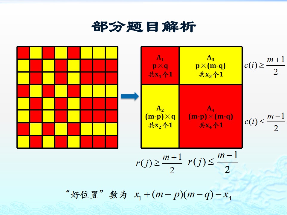 #祝福#最难的是第20题！2019届北京高考数学二模试题讲评