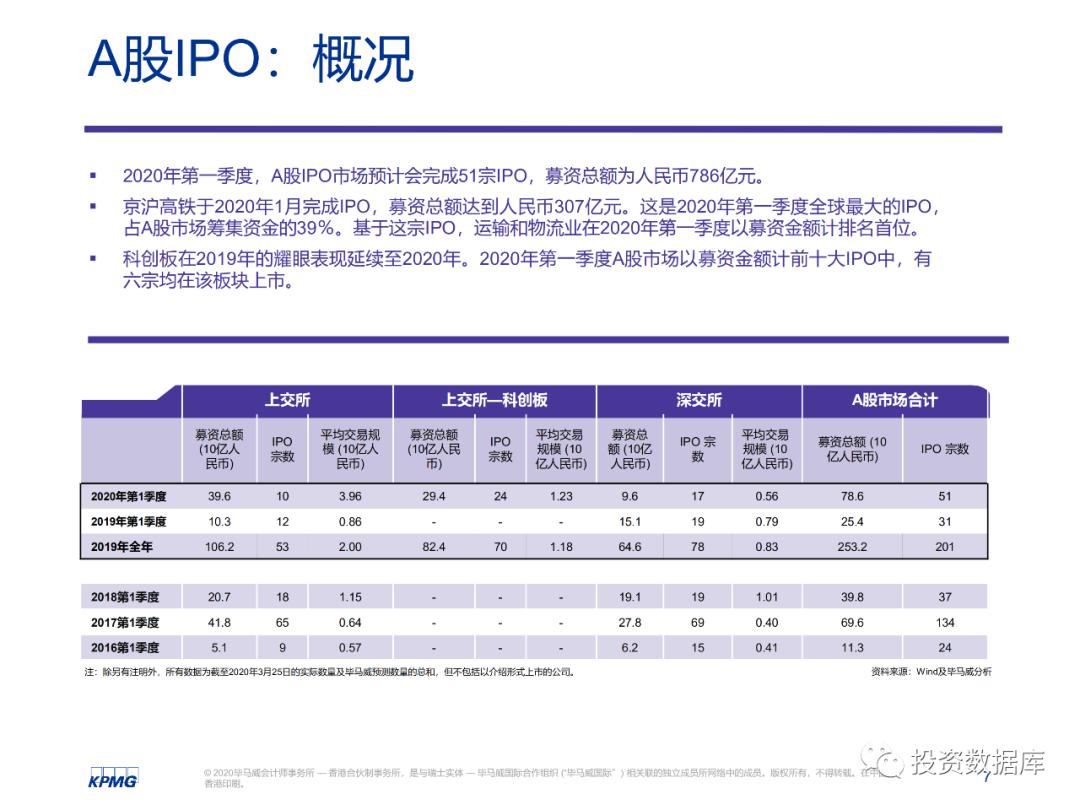 2020年香港第一季度g_2020年香港生肖卡图片