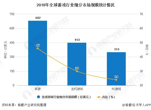 2020腾讯游戏gdp_腾讯2020年营收4820.64亿增28 ,多项业务录得两位数增长(2)