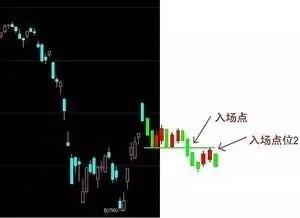 挂机赚钱方案-挂机方案一个期货日内高手的生意业务思绪_代价挂机论坛(11)