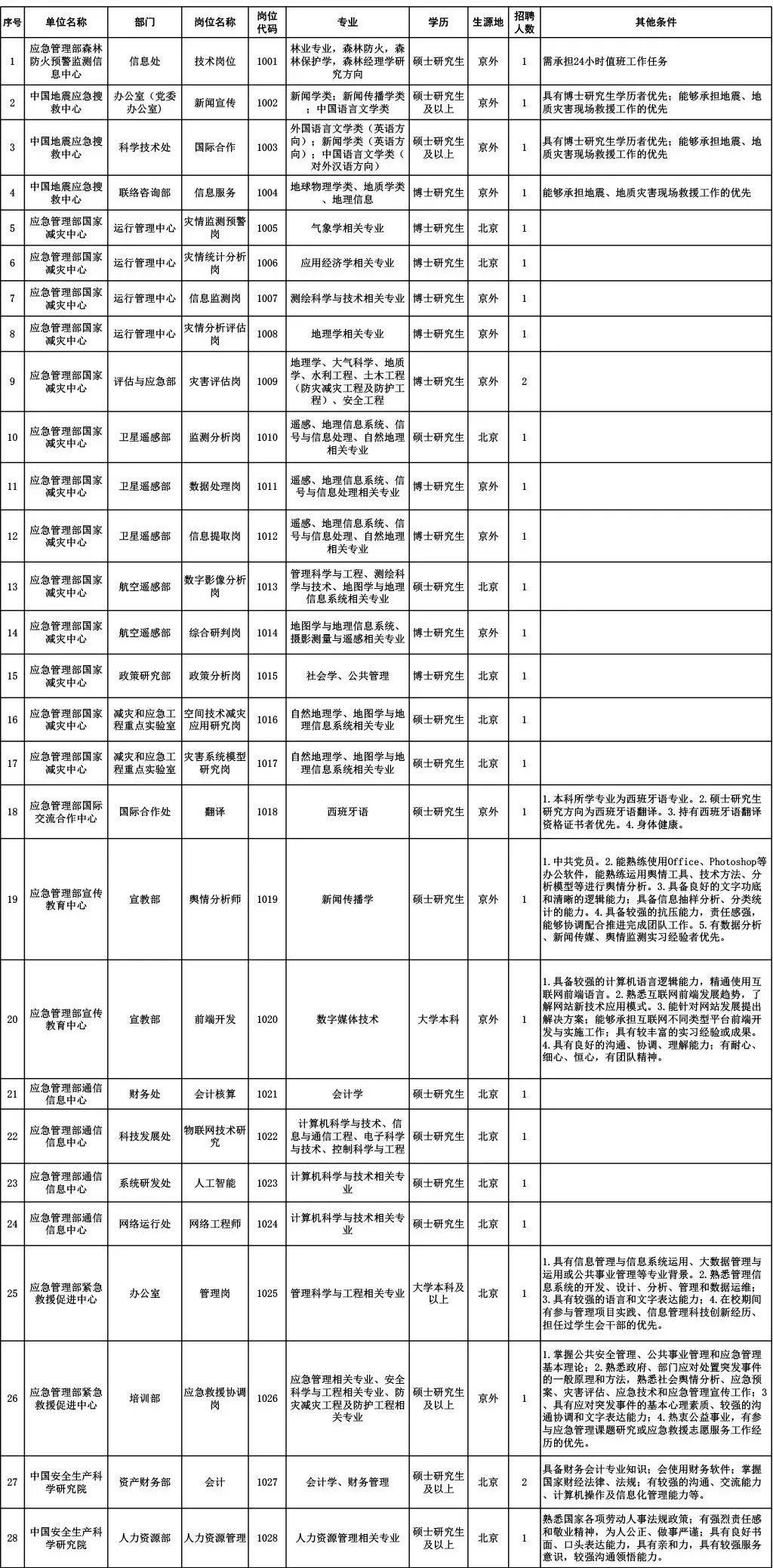 人口基本信息表_常住人口信息表图片(2)