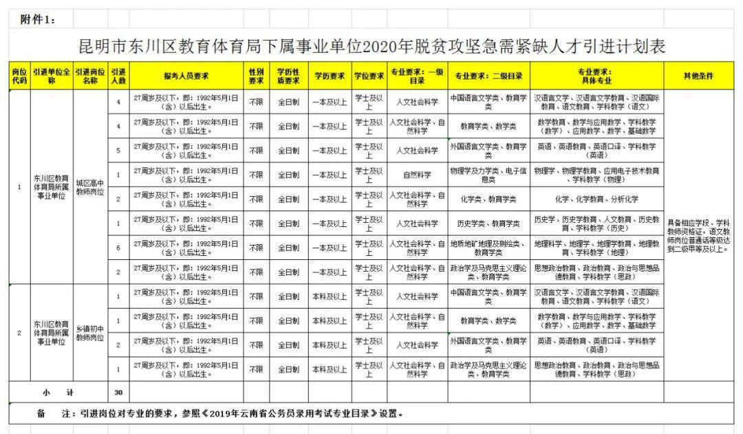 昆明市2020年东川区GDp_昆明市东川区图片(2)