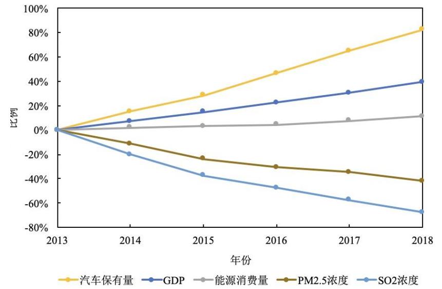 中国汽车消费占比GDP_中国汽车产业展望报告之一 汽车销量见顶了吗