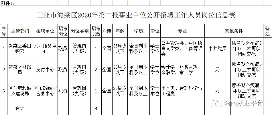 三亚市多少人口2020_三亚市地图(2)