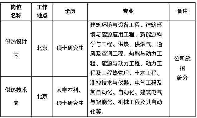 京能招聘_资讯中心 京通快讯 京通招聘网(4)