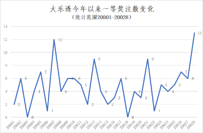 深圳第一季度出生人口_奇 一季度人口净流入量,深圳 上海竟不敌他(2)