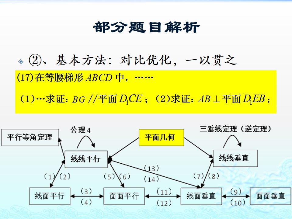 #祝福#最难的是第20题！2019届北京高考数学二模试题讲评