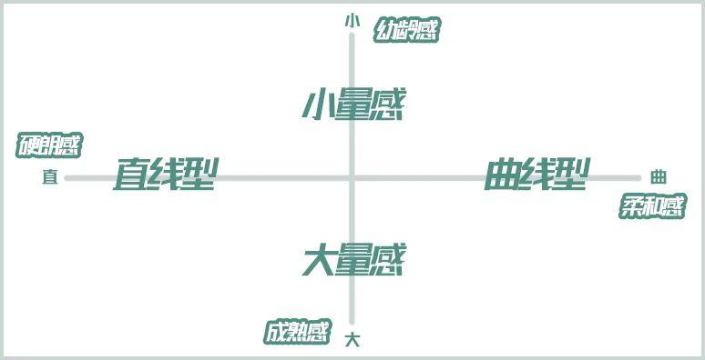 测测你的脸更适合哪种穿衣风格？做好这3步绝对不踩雷！