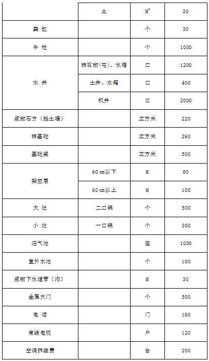 还原房人口认证_人口老龄化(2)