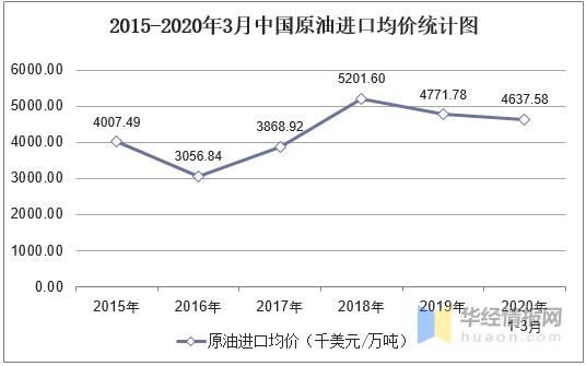 实际GDP当期价格基期数量_美滋滋 一整周 最后关头却翻车(2)