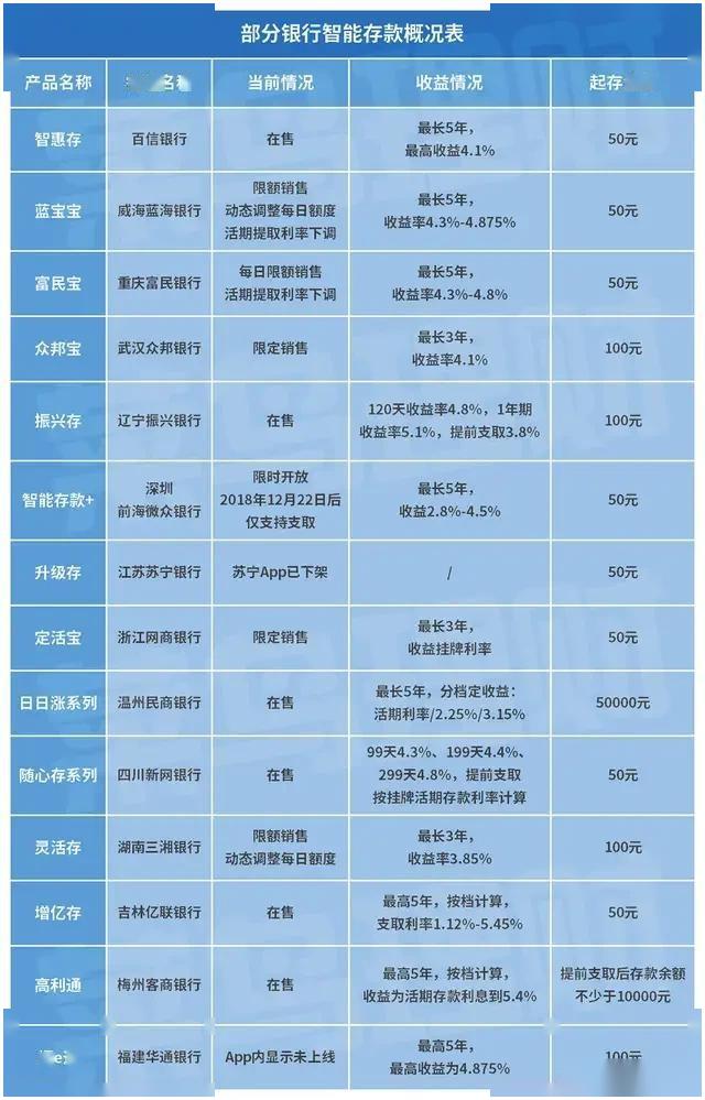 GDP越高存款利率越高_存款利率下行图片