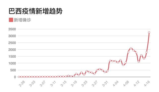 巴西人口手吗_巴西人口分布图