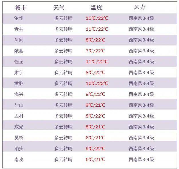 快盐人口_人口普查(2)