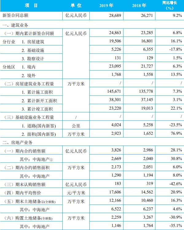 合同额与GDP关系_租房合同图片