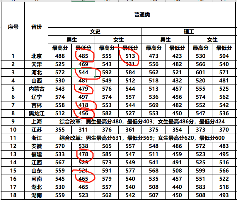「中央」能考上就是福，网友表示很羡慕！敢以“中央”命名的二本大学