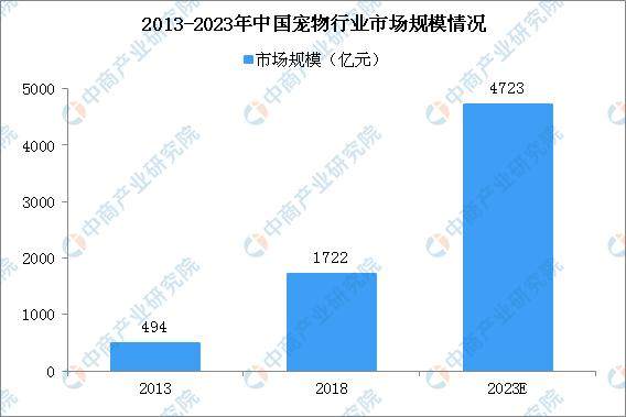 乖宝宠物食品集团2020年gdp_聊城乖宝集团车间图片(2)