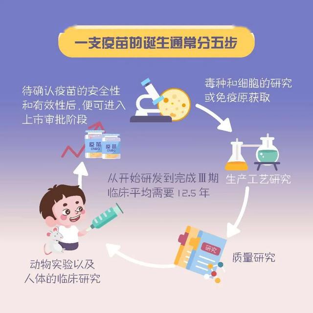 【最新】全球领跑!首个新冠灭活疫苗进入Ⅱ期临床