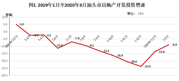 汕头第一季度gdp是多少_2017首季度生产总值180683亿元 同比增长6.9(3)