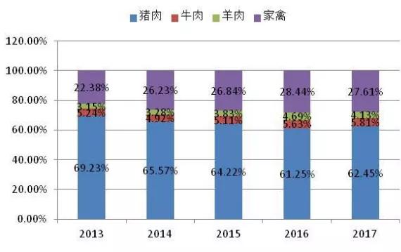 消费算入gdp_中国gdp增长图(3)