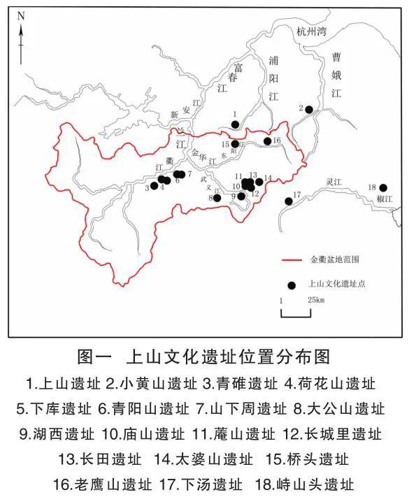 上山文化居址流动性分析:早期农业形态研究_遗址