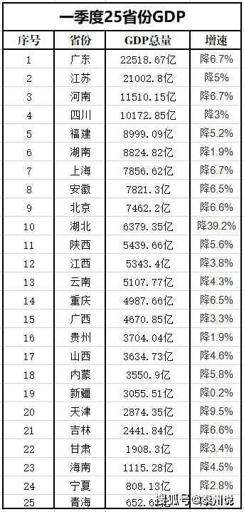 2020年江苏第2季度GDP_2020年江苏高铁规划图(2)