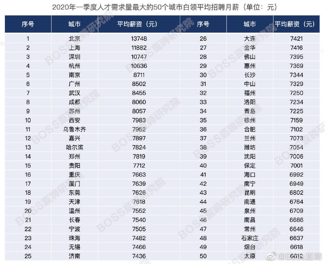 深圳人均工资_深圳房产人均分布图(3)
