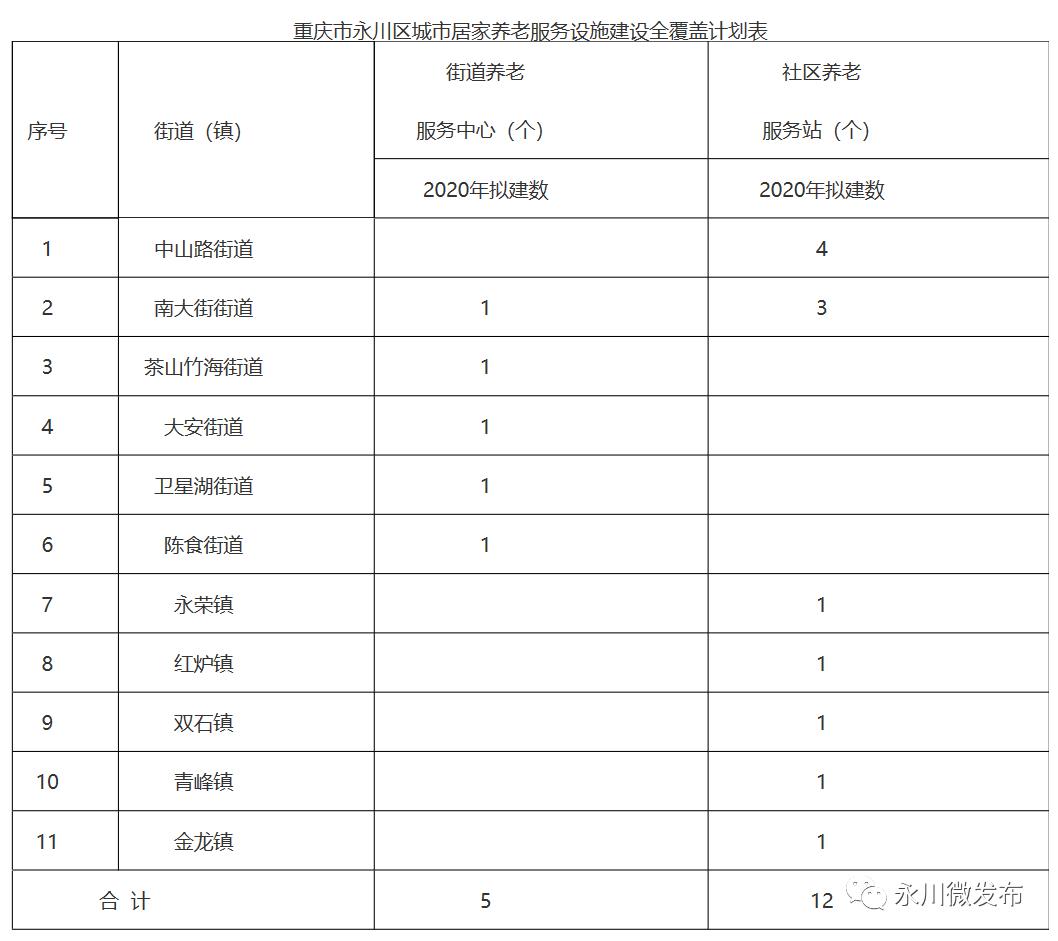 永川多少人口_永川人口统计 男性占50.55 ,女性占49.45