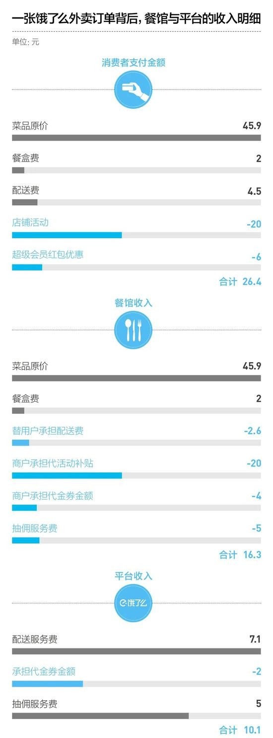 外卖到底赚不赚钱采访5位餐饮人的真实现状