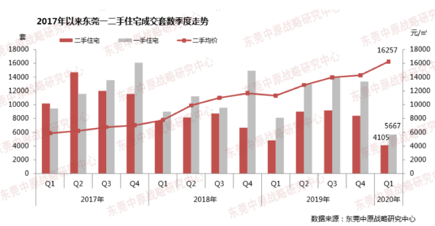 2019东城区人口疏散_北京东城区地图