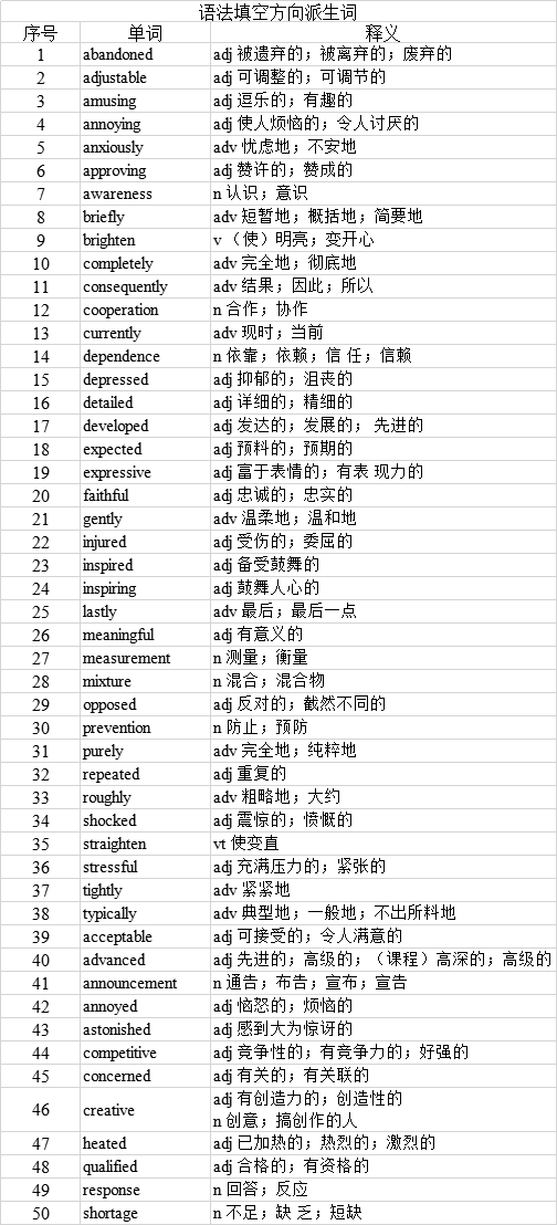 五一| 高三党 英语词汇量大摸底第二期(附高考必备派生词和低频词)