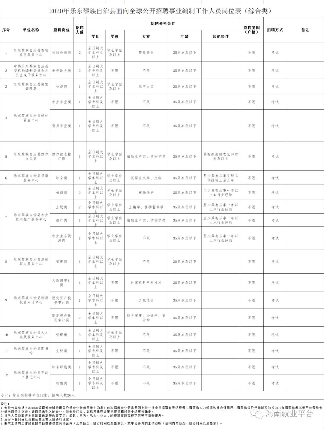 乐东县人口2020_2020欧洲杯