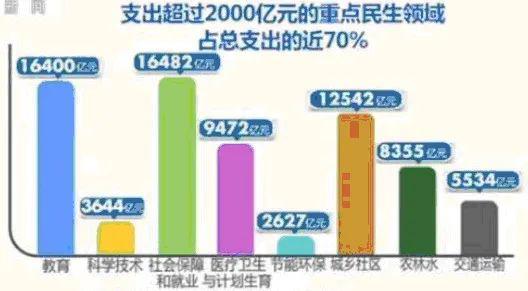 社会经济总量与财政赤字_湖南财政经济学院(2)