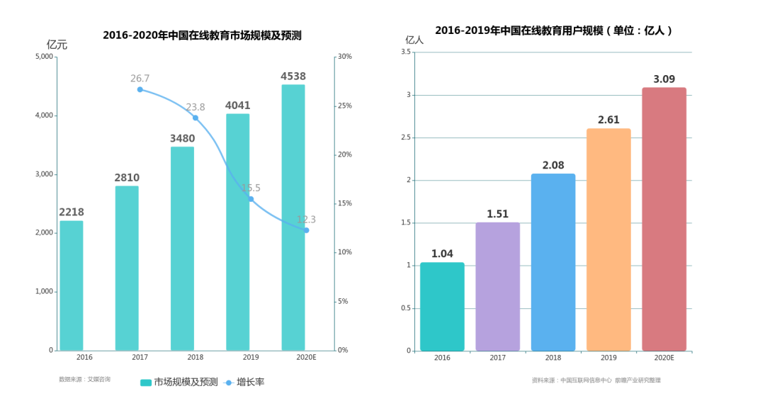 目前 全国已有多少万农林转移人口(2)