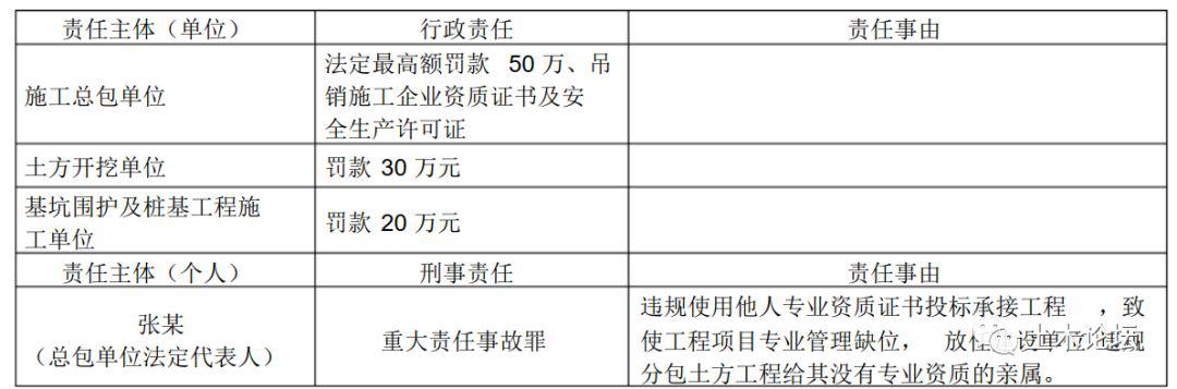 挂证被判3年有期徒刑!典型案例汇总
