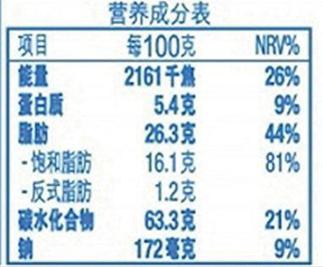 各种食物的蛋白质脂肪碳水含量 e6142be4ac04426e91c04f9b024b59e3.jpeg
