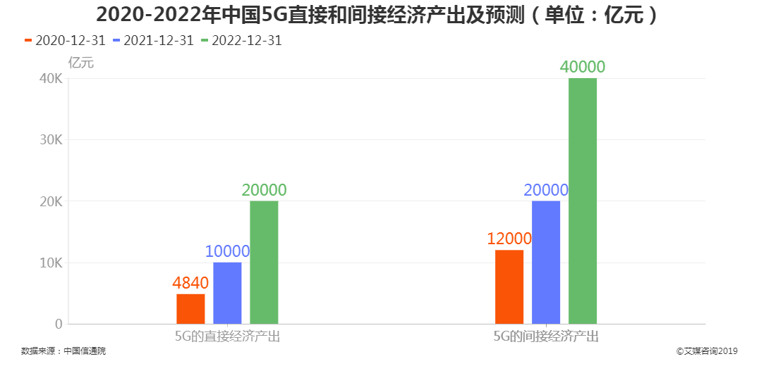 2020广东江苏gdp预测_江苏师范大学宿舍2020(3)