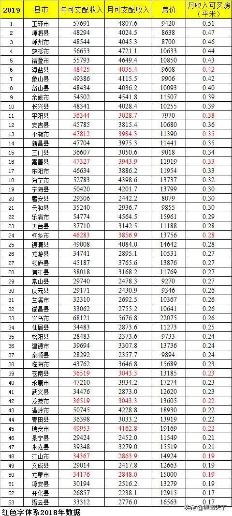 人均月收入_中国人均月收入图(2)