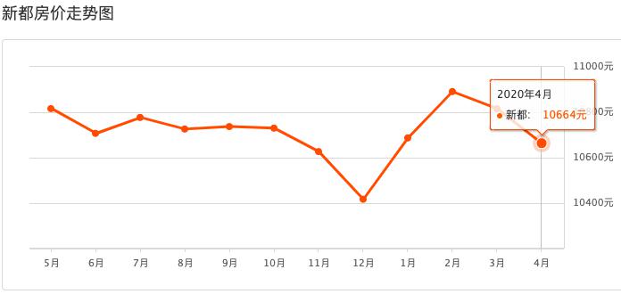 房价的增值计入gdp_兰州2017上半年楼价表,看看你的房子增值了吗