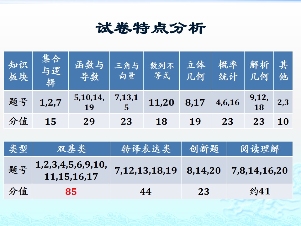 #祝福#最难的是第20题!2019届北京高考数学二模试题讲评
