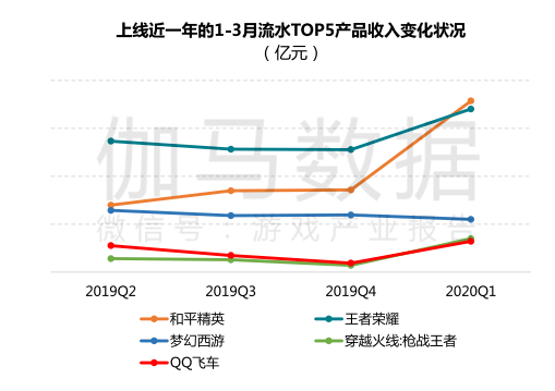 2020游戏GDP_2020年中国gdp变化图